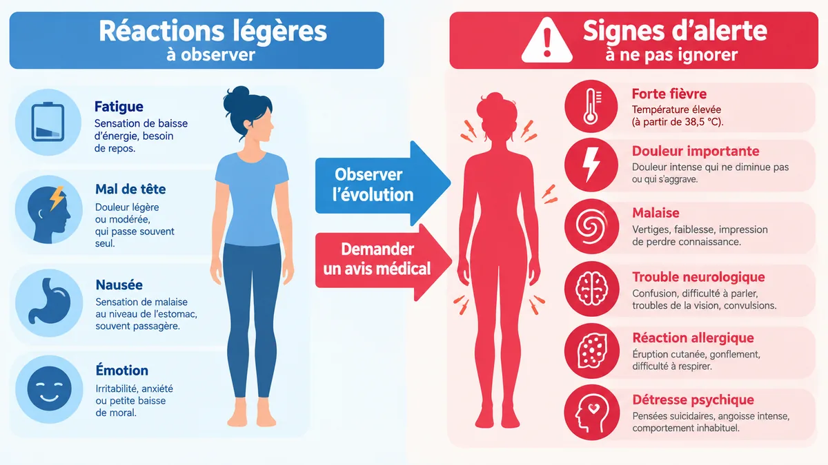 Infographie des réactions post-séance et signes d’alerte