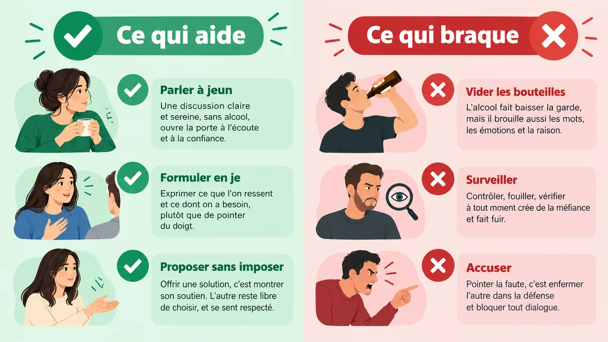 Comparatif des attitudes qui aident et qui braquent un conjoint buveur